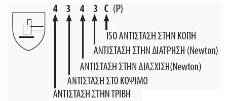 Πρότυπα γαντιών