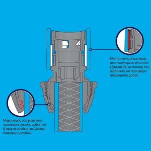Ταχυσύνδεσμος λάστιχου ποτίσματος 1/2" AQUACRAFT - Image 4