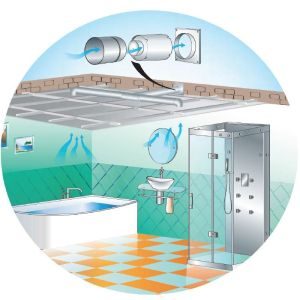 Εξαεριστήρας-ανεμιστήρας εσωτερικού σωλήνα ηλεκτρικός Vents - Image 4