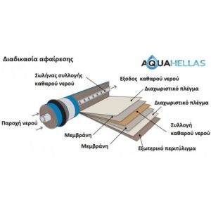 Μεμβράνη αντιστροφής όσμωσης Ultra Tec 100 GPD - Image 3