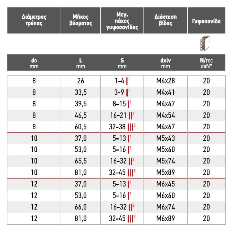 Βύσματα μεταλλικά γυψοσανίδας ETPV INDEX - Image 3