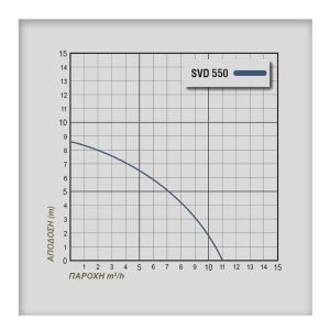 Υποβρύχια αντλία ακαθάρτων με φλοτέρ SVD550 PLUS - Image 3