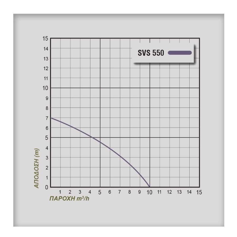 Υποβρύχια αντλία λυμάτων με φλοτέρ SVS550 PLUS - Image 3