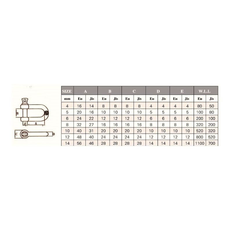 Κλειδιά ναυτικά INOX SS316 Κίνας - Image 2