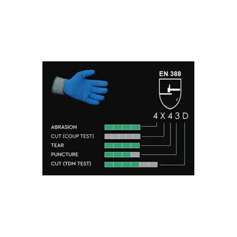 Γάντια Προστασίας απο Κοπές Blue Cut Protection D–01.B230 Herok - Image 4