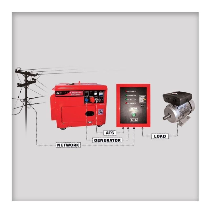 ΠΙΝΑΚΑΣ ATS ΓΙΑ ΗΖΠ MIYAKE ΣΕΙΡΑΣ LDE 380 VOLT - Image 2